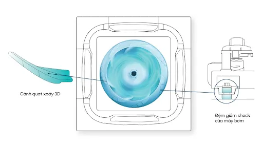 Dàn lạnh được trang bị quạt tối ưu cùng lớp đệm chống ồn